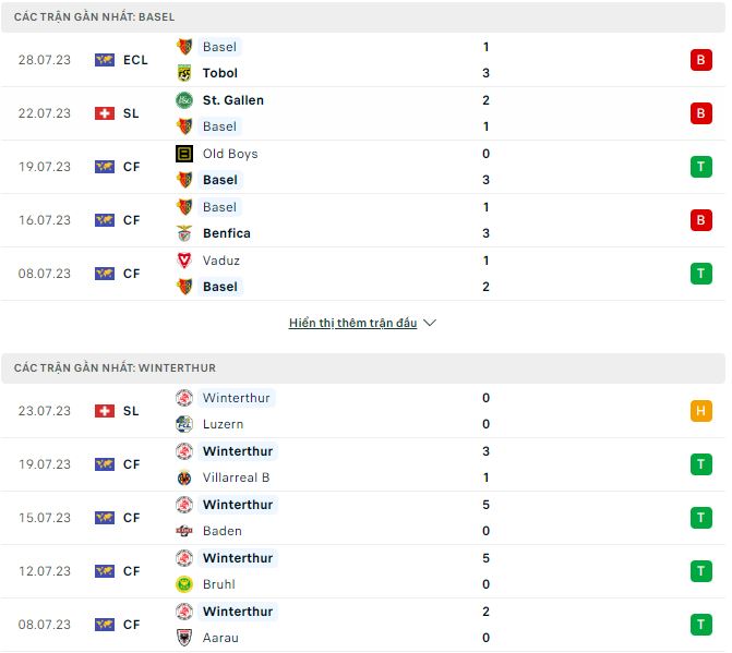 Nhận định, soi kèo Basel vs Winterthur, 21h30 ngày 30/7 - Ảnh 1