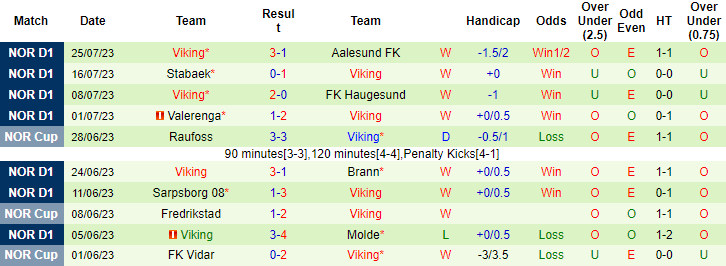 Nhận định, soi kèo Brann vs Viking, 22h ngày 30/7 - Ảnh 2