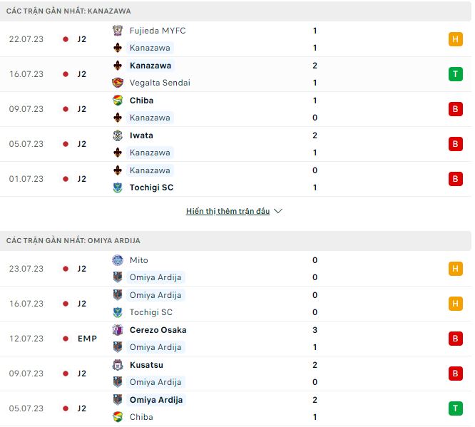 Nhận định, soi kèo Kanazawa vs Omiya Ardija, 17h ngày 30/7 - Ảnh 1