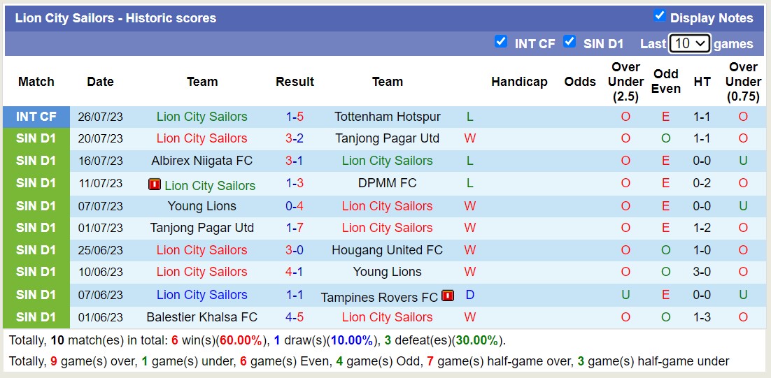 Nhận định, soi kèo Lion City Sailors vs Balestier Khalsa, 18h45 ngày 31/7 - Ảnh 1