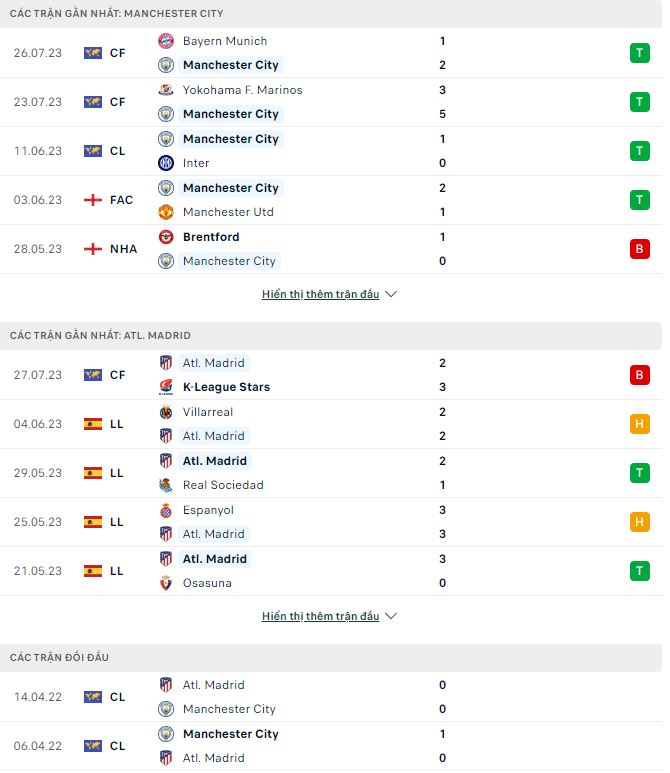 Nhận định, soi kèo Man City vs Atl. Madrid, 18h ngày 30/7 - Ảnh 1