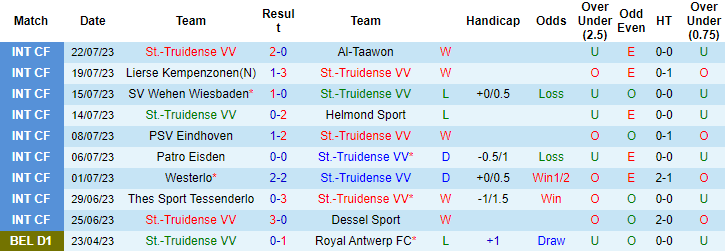 Nhận định, soi kèo St Truidense vs Standard Liege, 0h15 ngày 31/7 - Ảnh 1