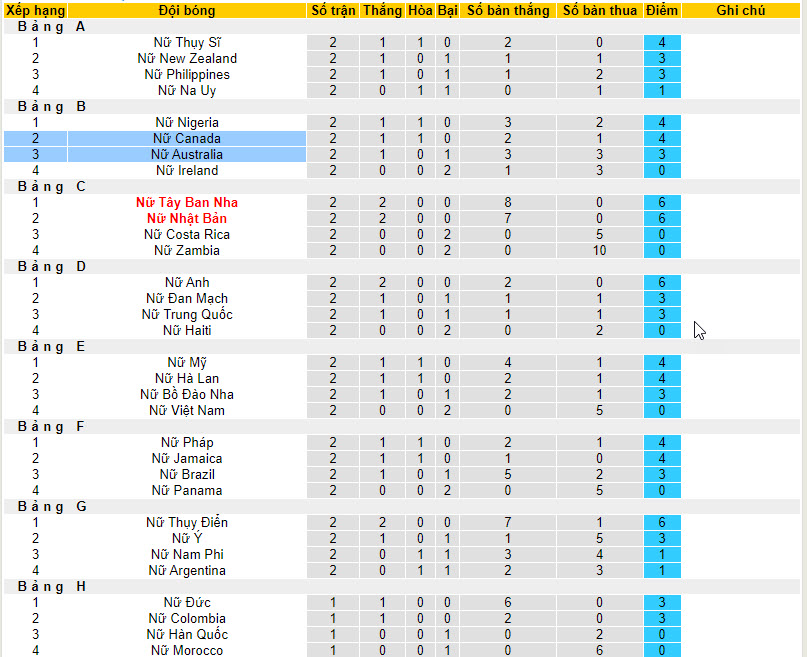 Phân tích kèo hiệp 1 Nữ Canada vs Nữ Australia, 17h ngày 31/7 - Ảnh 4
