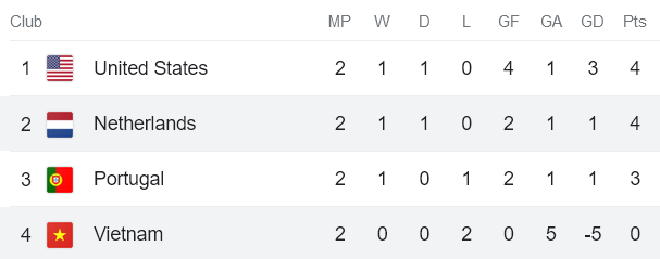 Phân tích kèo hiệp 1 nữ Việt Nam vs nữ Hà Lan, 14h ngày 1/8 - Ảnh 3