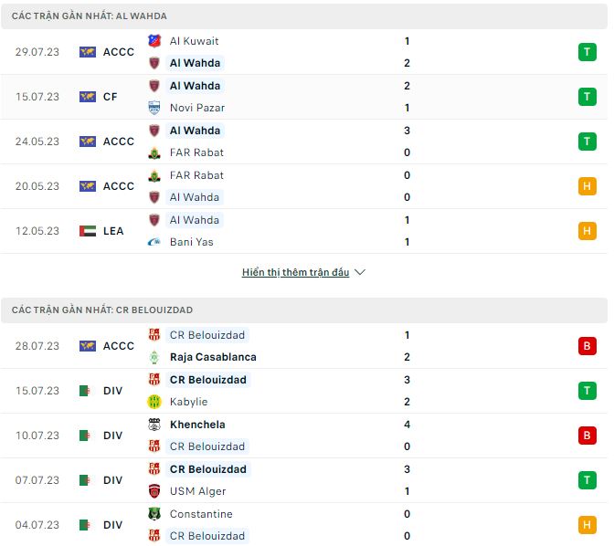 Nhận định, soi kèo Al Wahda vs Belouizdad, 20h ngày 31/7 - Ảnh 1