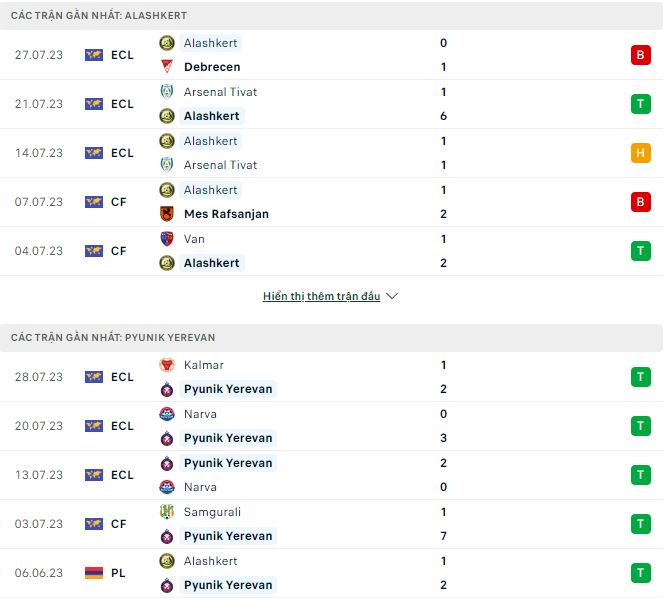 Nhận định, soi kèo Alashkert vs Pyunik Yerevan, 21h ngày 31/7 - Ảnh 1