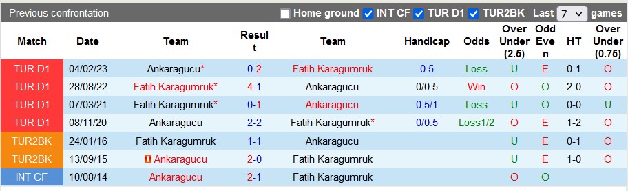 Nhận định, soi kèo Ankaragucu vs Fatih Karagumruk, 20h ngày 31/7 - Ảnh 3