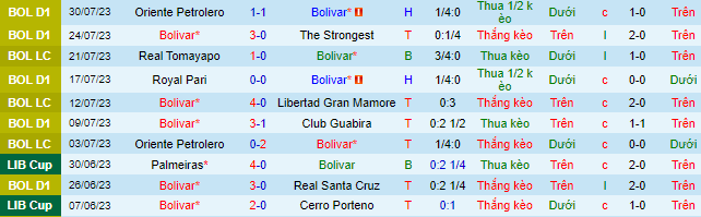 Nhận định, soi kèo Club Bolivar vs Atletico Paranaense, 7h ngày 2/8 - Ảnh 1