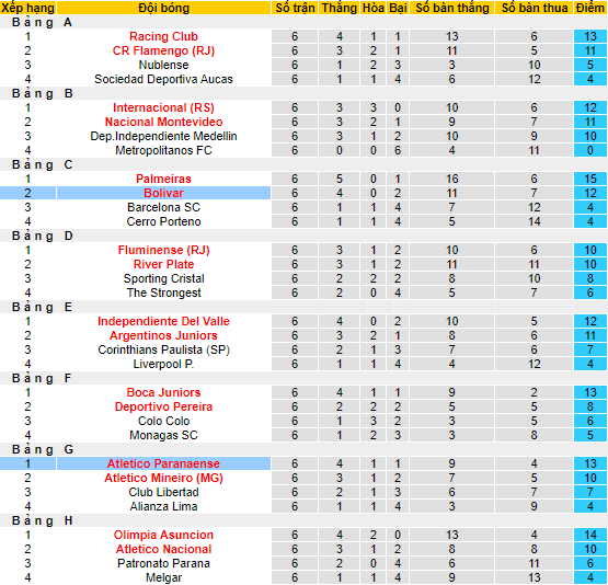 Nhận định, soi kèo Club Bolivar vs Atletico Paranaense, 7h ngày 2/8 - Ảnh 3