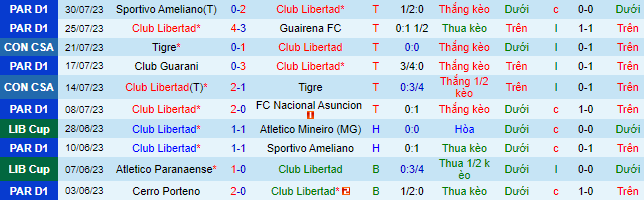 Nhận định, soi kèo Club Libertad vs Fortaleza, 5h ngày 2/8 - Ảnh 1