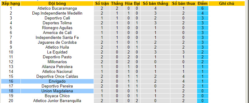 Nhận định, soi kèo Envigado vs Union Magdalena, 4h ngày 1/8 - Ảnh 4
