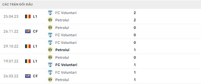 Nhận định, soi kèo Petrolul vs Voluntari, 22h30 ngày 31/7 - Ảnh 2