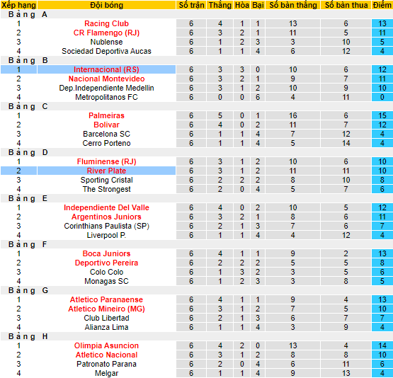 Nhận định, soi kèo River Plate vs Internacional, 7h ngày 2/8 - Ảnh 4