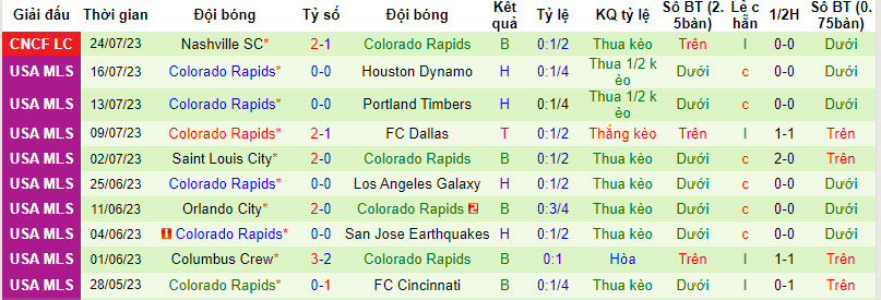 Nhận định, soi kèo Toluca vs Colorado Rapids, 8h30 ngày 1/8 - Ảnh 2