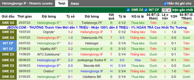 Nhận định, soi kèo Utsiktens vs Helsingborgs IF, 0h00 ngày 1/8 - Ảnh 2