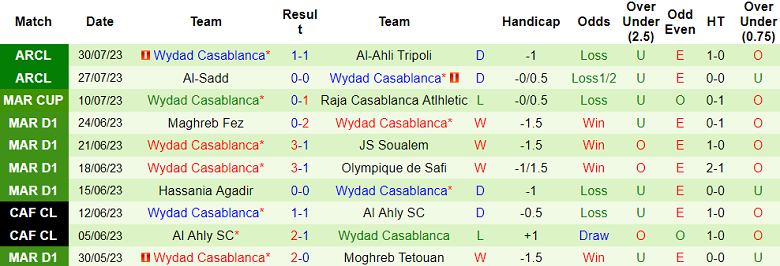 Nhận định, soi kèo Al Hilal vs Wydad Casablanca, 20h ngày 2/8 - Ảnh 2