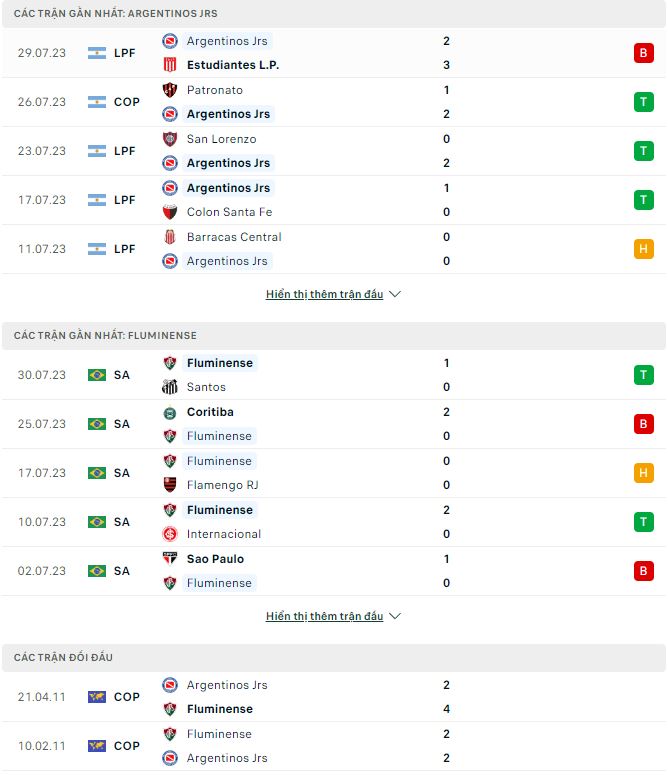 Nhận định, soi kèo Argentinos Jrs vs Fluminense, 5h ngày 2/8 - Ảnh 1