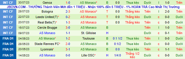 Nhận định, soi kèo Arsenal vs Monaco, 0h00 ngày 3/8 - Ảnh 3