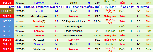 Nhận định, soi kèo Genk vs Servette, 0h00 ngày 3/8  - Ảnh 3