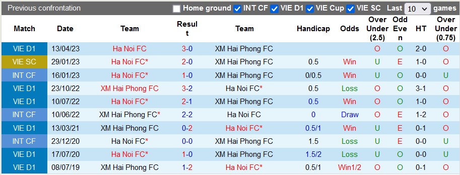 Nhận định, soi kèo Hà Nội vs Hải Phòng, 19h15 ngày 2/8 - Ảnh 3