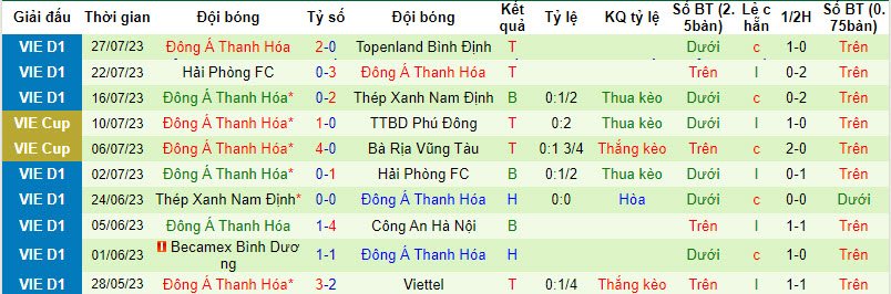 Nhận định, soi kèo Hà Tĩnh vs Thanh Hóa, 18h ngày 2/8 - Ảnh 2