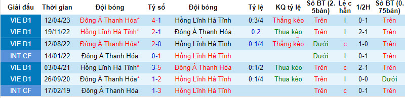Nhận định, soi kèo Hà Tĩnh vs Thanh Hóa, 18h ngày 2/8 - Ảnh 3