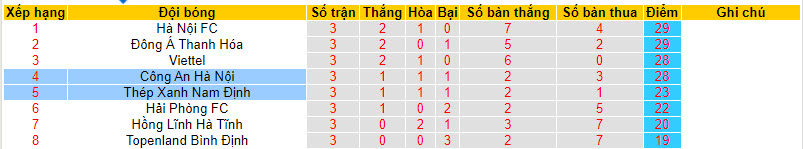 Nhận định, soi kèo Hà Tĩnh vs Thanh Hóa, 18h ngày 2/8 - Ảnh 4