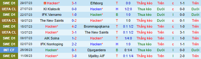 Nhận định, soi kèo Hacken vs Klaksvik, 0h00 ngày 3/8 - Ảnh 2