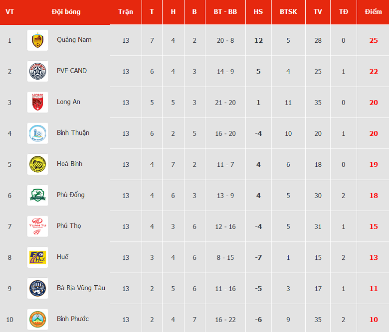 Nhận định, soi kèo Hòa Bình vs Long An, 15h30 ngày 2/8 - Ảnh 4