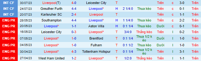 Nhận định, soi kèo Liverpool vs Bayern Munich, 18h30 ngày 2/8 - Ảnh 2