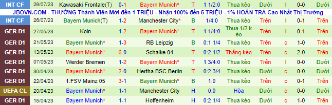 Nhận định, soi kèo Liverpool vs Bayern Munich, 18h30 ngày 2/8 - Ảnh 3