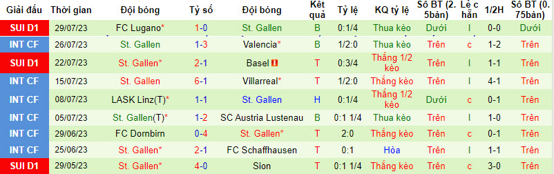 Nhận định, soi kèo Mainz 05 vs St. Gallen, 21h ngày 1/8 - Ảnh 2