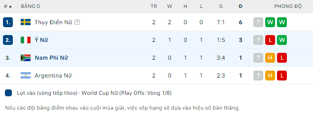 Nhận định, soi kèo Nữ Nam Phi vs Nữ Italia, 14h ngày 2/8 - Ảnh 3