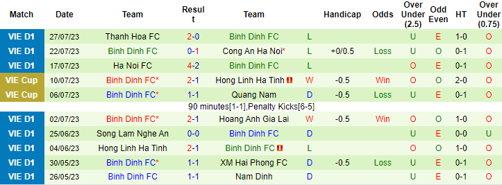 Nhận định, soi kèo Viettel vs Bình Định, 19h15 ngày 1/8 - Ảnh 2