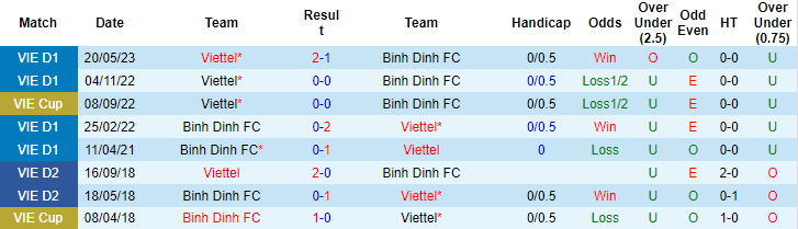Nhận định, soi kèo Viettel vs Bình Định, 19h15 ngày 1/8 - Ảnh 3
