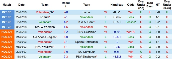 Nhận định, soi kèo Volendam vs Alanyaspor, 23h30 ngày 1/8 - Ảnh 1