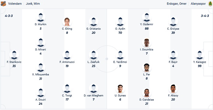 Nhận định, soi kèo Volendam vs Alanyaspor, 23h30 ngày 1/8 - Ảnh 3