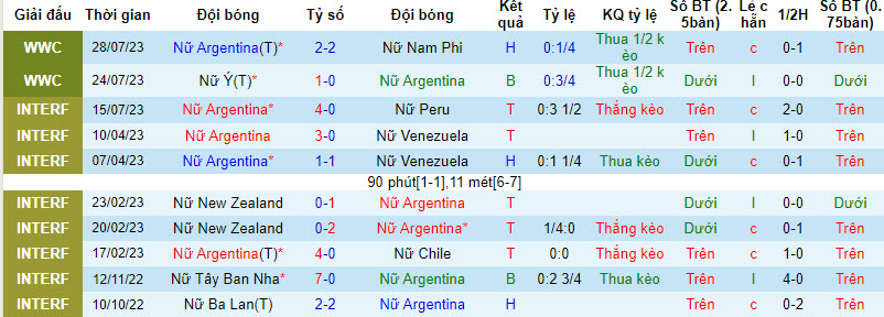Phân tích kèo hiệp 1 Nữ Argentina vs Nữ Thụy Điển, 14h ngày 2/8 - Ảnh 1
