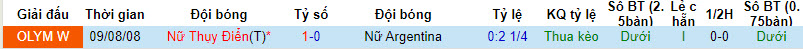 Soi kèo phạt góc Nữ Argentina vs Nữ Thụy Điển, 14h ngày 2/8 - Ảnh 3