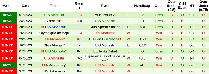 Nhận định, soi kèo Al-Shabab vs Monastir, 22h00 ngày 3/8 - Ảnh 2