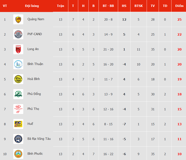 Nhận định, soi kèo Bình Thuận vs PVF-CAND, 16h ngày 3/8 - Ảnh 4