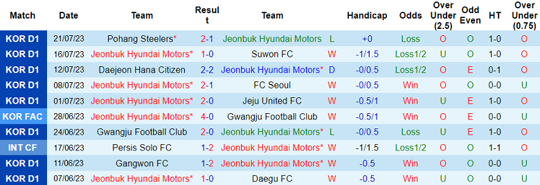 Nhận định, soi kèo Jeonbuk Hyundai vs PSG, 15h ngày 3/8 - Ảnh 1