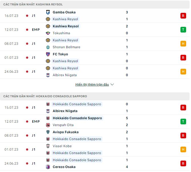 Nhận định, soi kèo Kashiwa Reysol vs Consadole, 17h ngày 2/8 - Ảnh 1