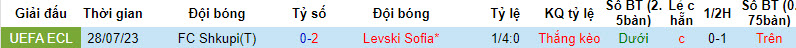 Nhận định, soi kèo Levski Sofia vs FC Shkupi, 0h00 ngày 4/8 - Ảnh 3