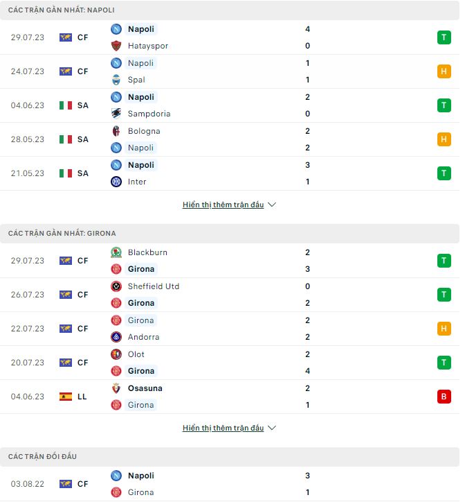 Nhận định, soi kèo Napoli vs Girona, 23h30 ngày 2/8 - Ảnh 1