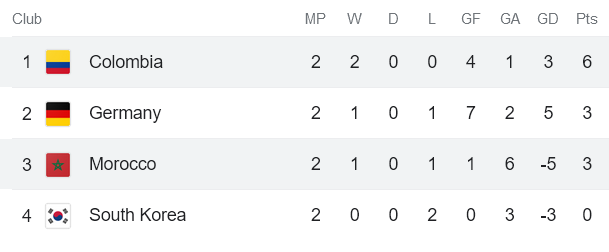 Nhận định, soi kèo nữ Morocco vs nữ Colombia, 17h ngày 3/8 - Ảnh 3