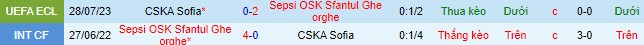 Nhận định, soi kèo Sepsi OSK vs CSKA Sofia, 0h00 ngày 4/8 - Ảnh 1
