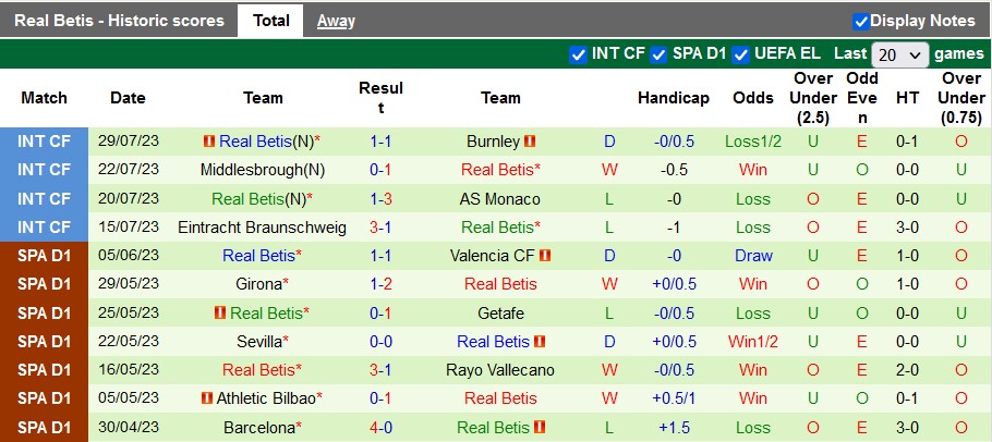 Nhận định, soi kèo Sevilla vs Real Betis, 10h ngày 3/8 - Ảnh 2