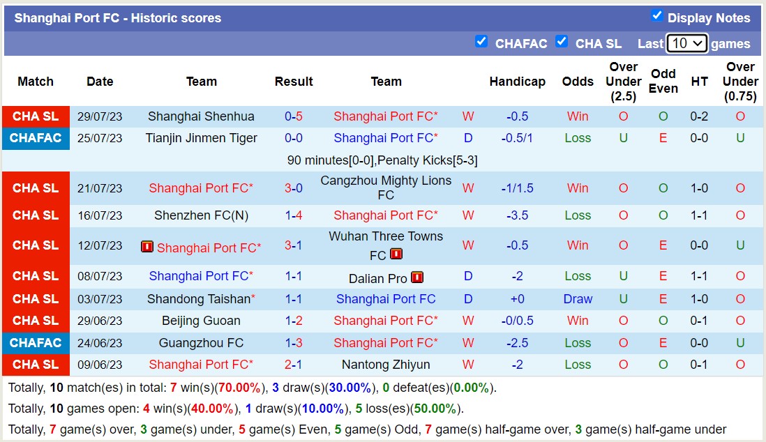 Nhận định, soi kèo Shanghai Port vs Tianjin Jinmen Tiger, 18h35 ngày 3/8 - Ảnh 1