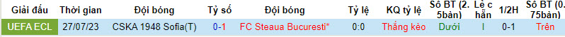 Nhận định, soi kèo Steaua Bucuresti vs CSKA 1948 Sofia, 0h00 ngày 4/8 - Ảnh 3